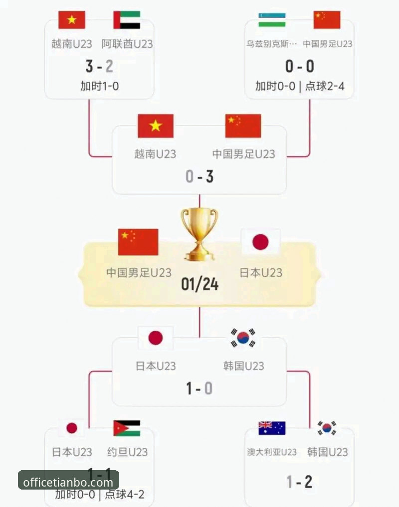 天博使用教程 国足百场里程碑赛事在天博体育官方平台观赛操作教程